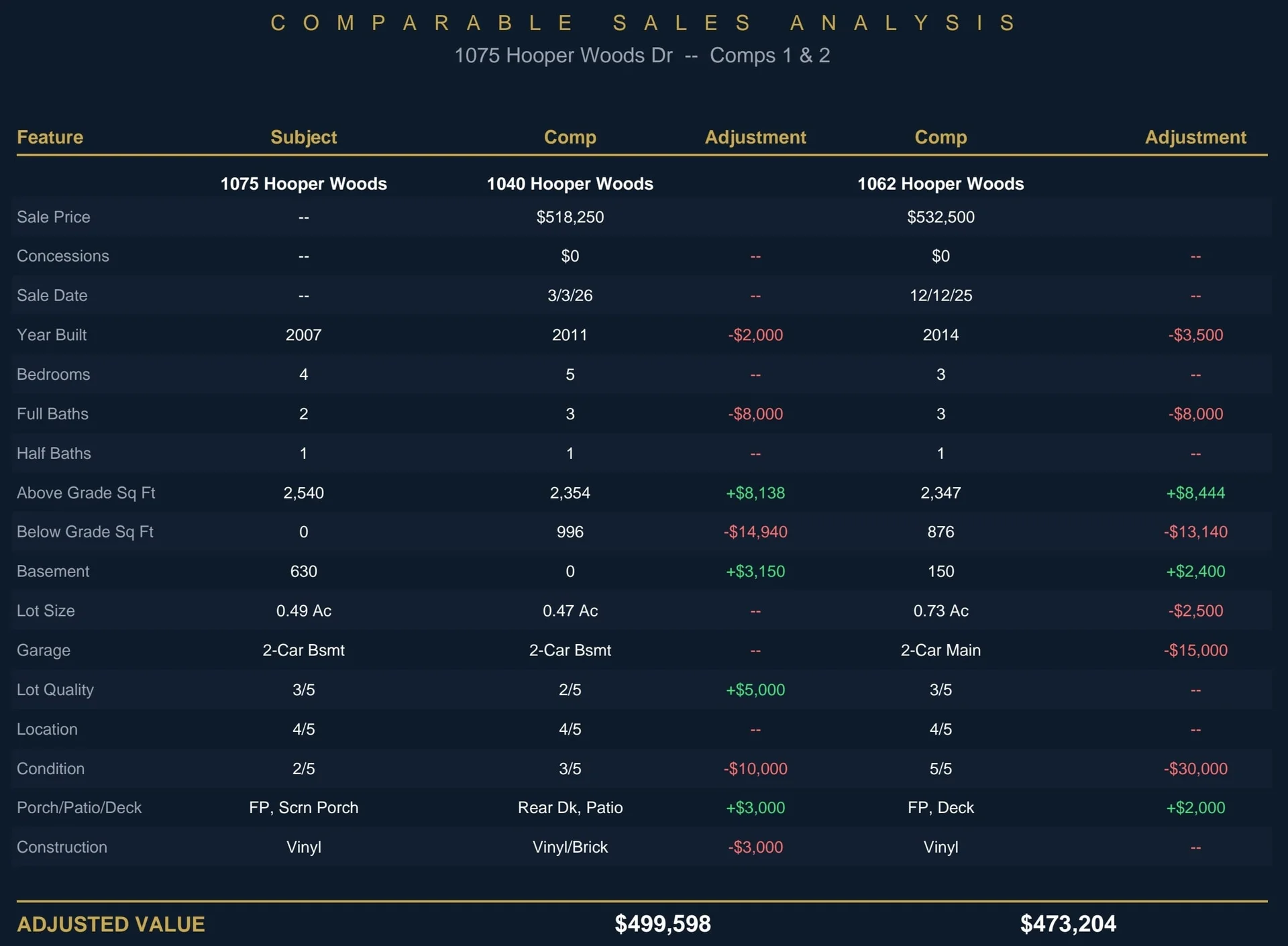 Lynchburg market and home pricing