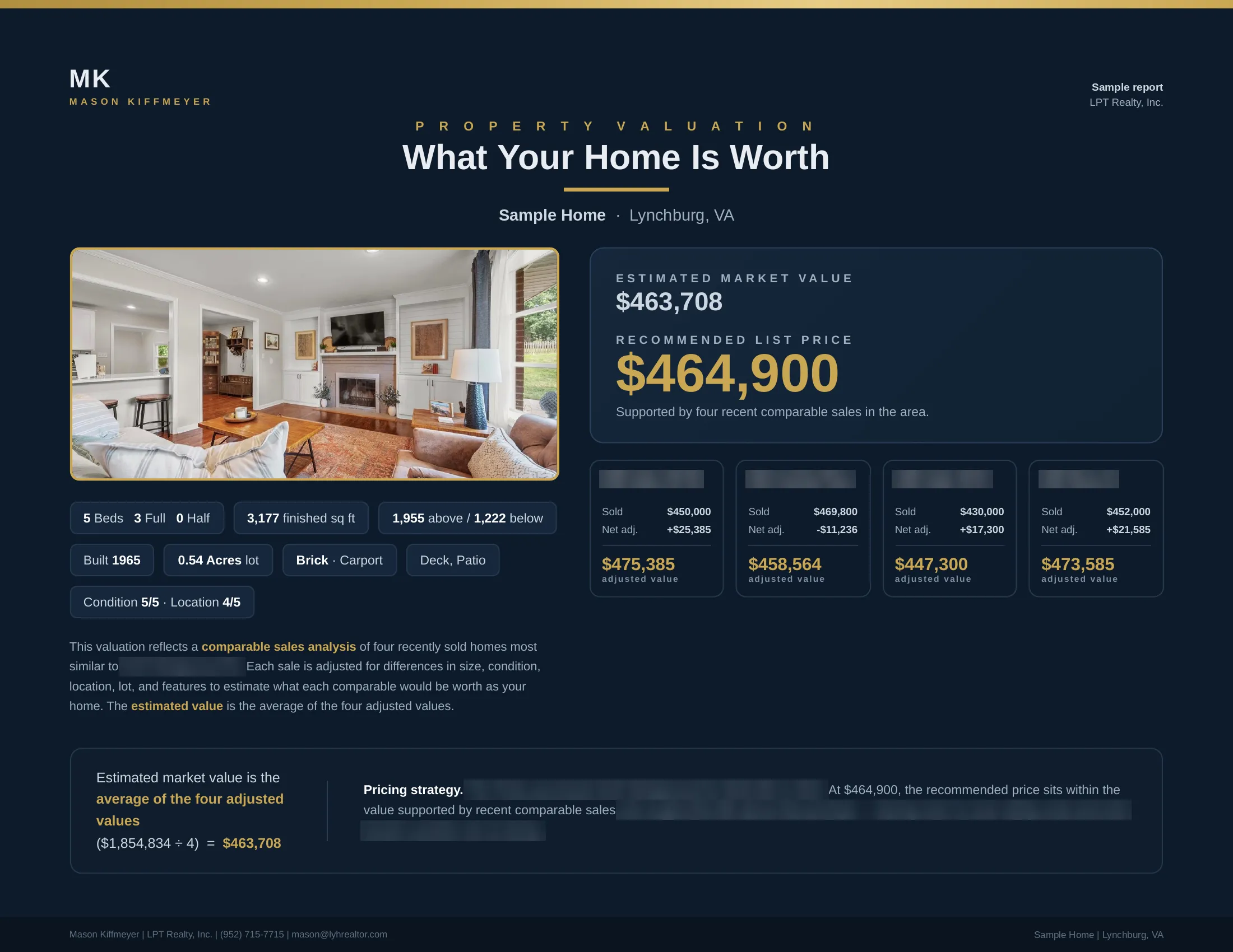 Page 1 of a sample valuation report for a Lynchburg home: estimated market value, recommended list price, the home’s details and four comparable sales, with the addresses removed.